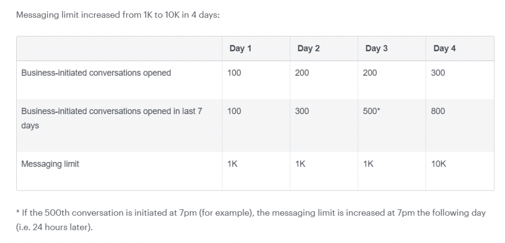 whatsapp-broadcast-limit-happilee-1