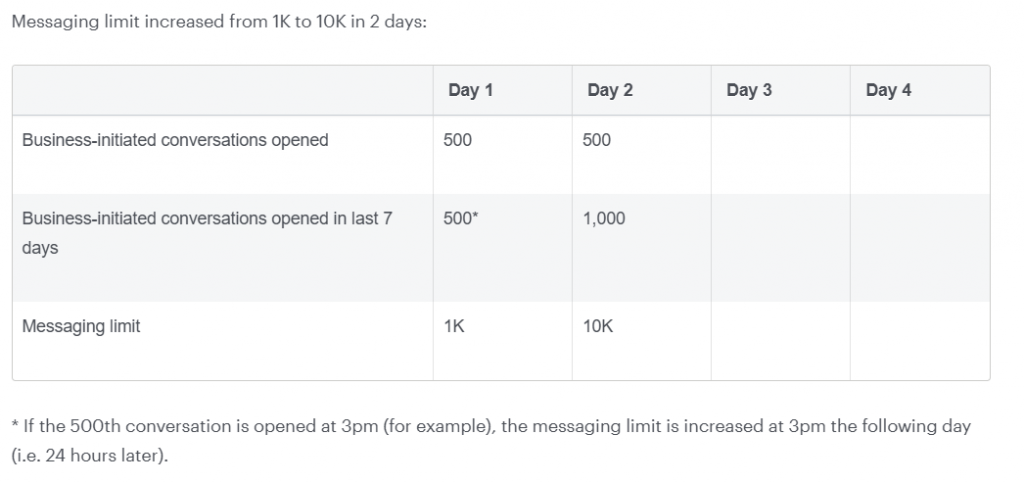 whatsapp-broadcast-limit-happilee